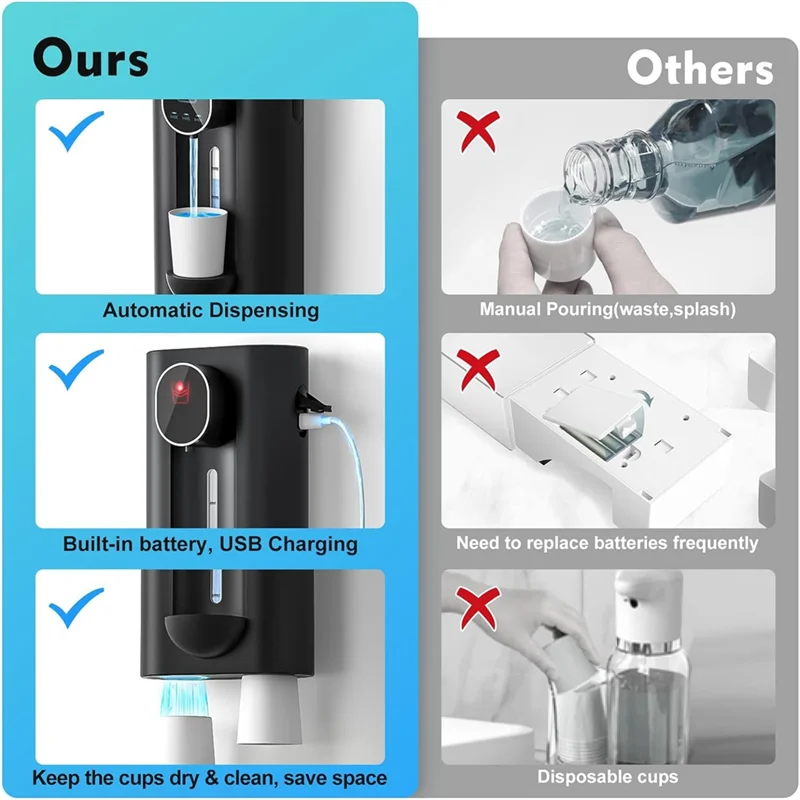 Touchless Mouthwash Dispenser Family-Friendly.